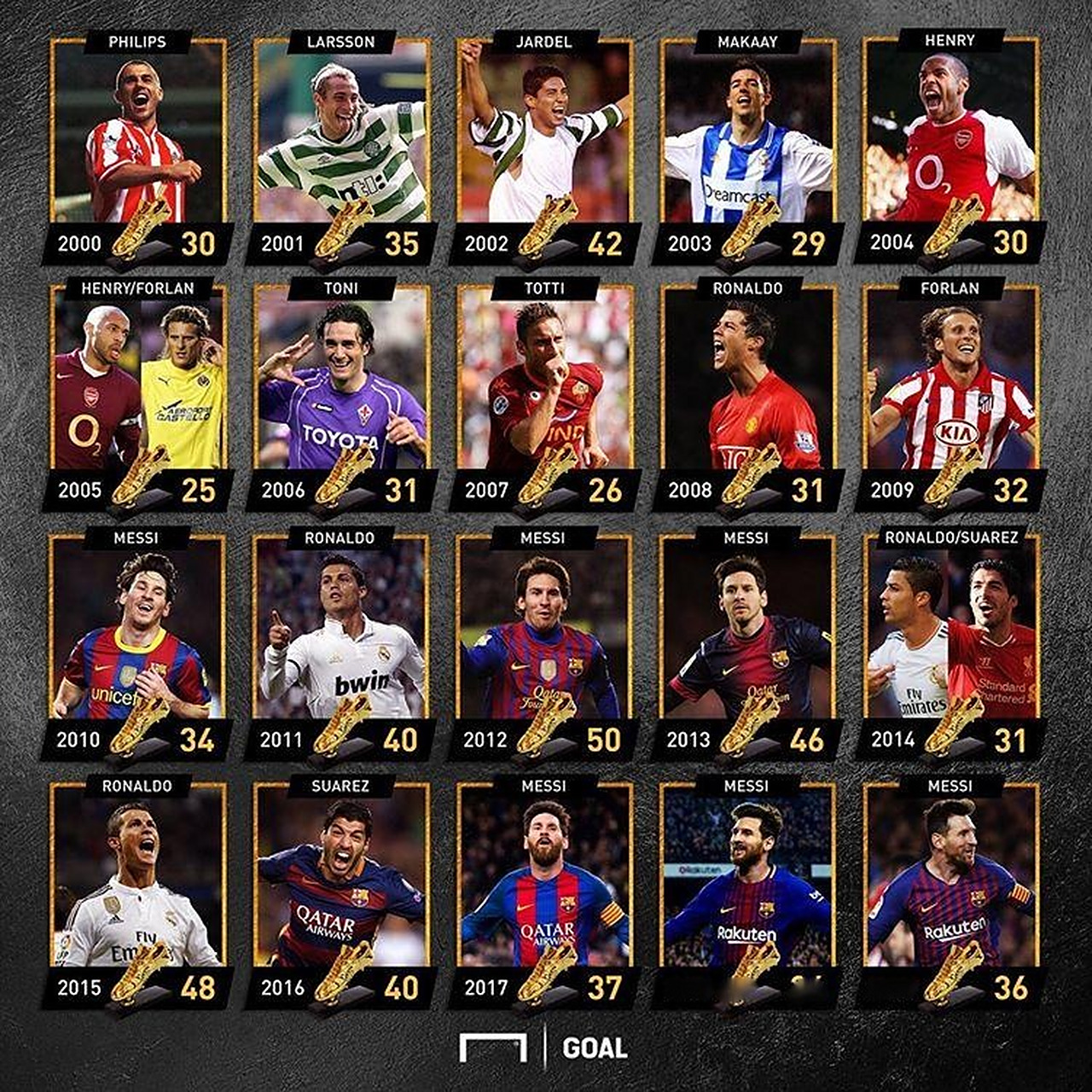 数据与脚本 数据与脚本